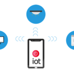 iot
