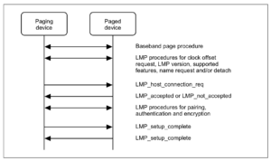 Bluetooth connection