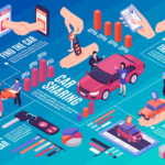 Libérer le potentiel des balises Bluetooth dans les applications automobiles