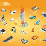 Quels sont les meilleurs emplacements pour installer une balise Bluetooth ?