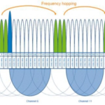 Bluetooth ビーコン チャネルを理解する: その仕組みとその重要性