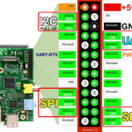 How to write a data from one GPIO to another GPIO in FGPA?