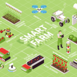 IoT in Agriculture: Leveraging Technology for Sustainable Farming
