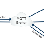 How does MQTT work?
