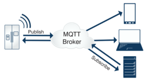 Wie funktioniert MQTT?