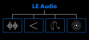 Bluetooth LE Audio : l’avenir de l’audio sans fil