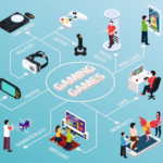 Stay Connected with Bluetooth-enabled Gaming Solutions