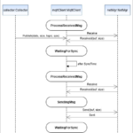 Using MQTT – Common Questions and Issues
