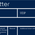 Bluetooth Becomes a Key Component of Matter