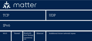 Bluetooth Becomes a Key Component of Matter
