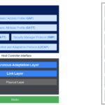 Demystifying the Bluetooth LE Stack