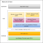 The BLE Link Layer: The Invisible Thread of Wireless Connectivity
