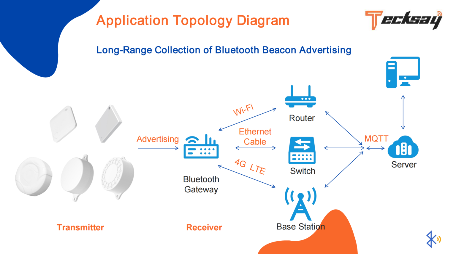Bluetooth Low Energy Beacons: A Comprehensive Overview and Applications ...